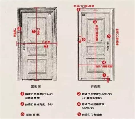 標準門寬|【門尺寸】門尺寸大揭密：房門、玄關門、推拉門完美。